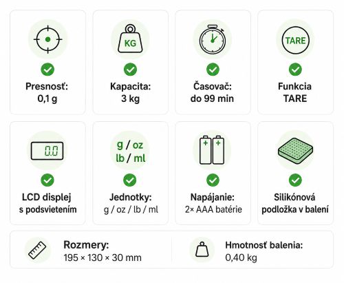 Najdôležitejšie parametre baristickej digitálnej váhy