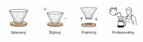 Ikony vlastností skleneného drippera V60 – sklenený, štýlový, praktický a profesionálny