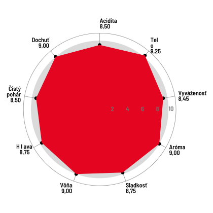 Chuťový profil výberovej zrnkové kávy Indonesia FFlowertron z Indonézie – vyváženosť, sladkosť, aróma a telo, pražené na espresso aj filter, ALTER-NATIV COFFEE